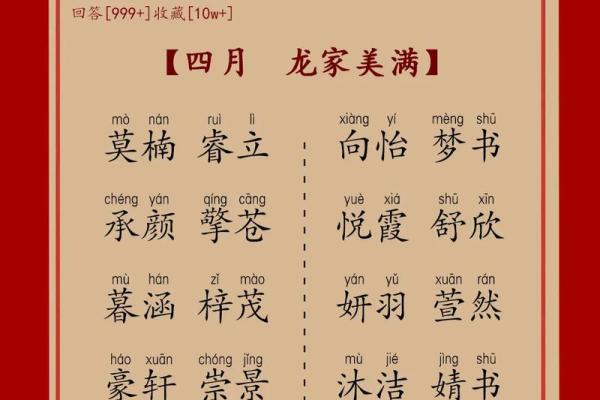 2024龙年农历三月十八出生的男孩女孩八字 姓名解析取名建议农历