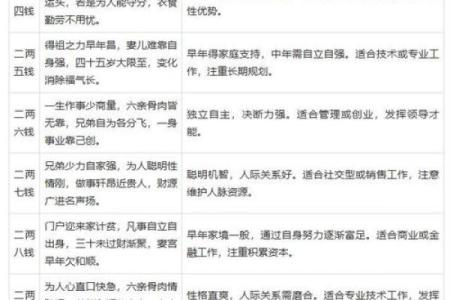 用生辰八字算命