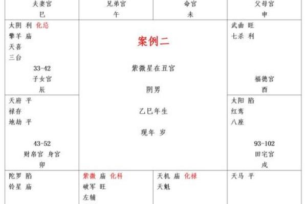 紫薇斗数怎么分析 紫薇斗数怎么分析