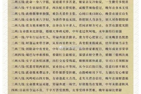 称骨算命男版加注解 称骨算命男版加注解