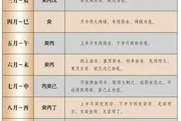 最准确的八字喜用神测试