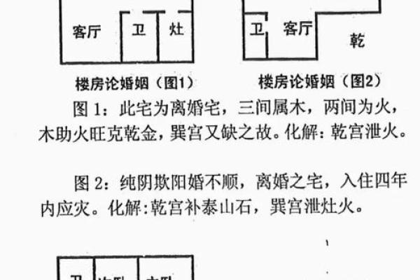 风水测量房子什么单位 风水测量房子什么单位
