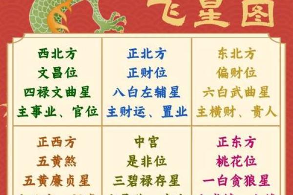 2024开年的第一天风水开运六招 2024开年的第一天风水开运六招