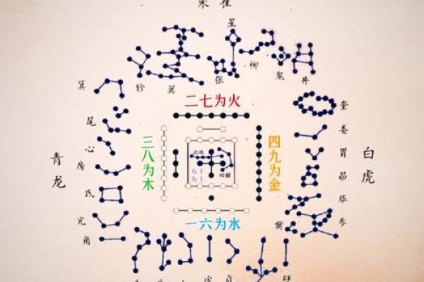 东有小山紫微斗数第8课：北斗星系②（太阳、武曲、天同、廉贞）