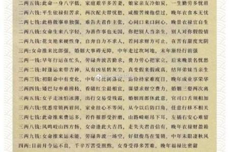 称骨算命男版加注解