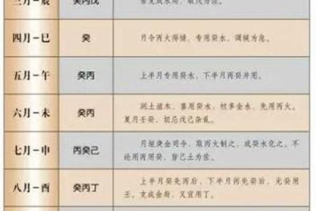 最准确的八字喜用神测试