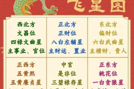 2024开年的第一天风水开运六招