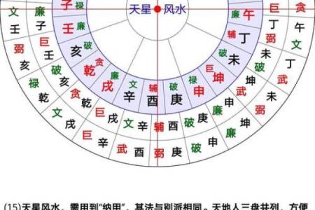 三合风水和天星风水区别