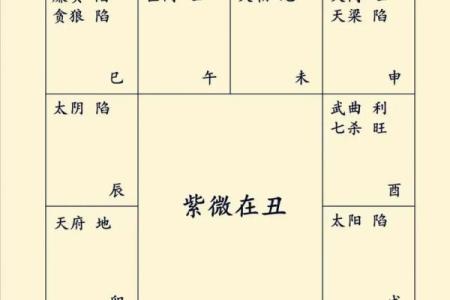 紫微斗数之十二宫分属内外