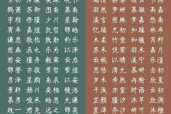 宝宝名字手机打分测试