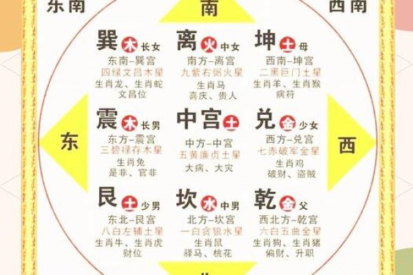 禁忌，如何化解、改变家里风水