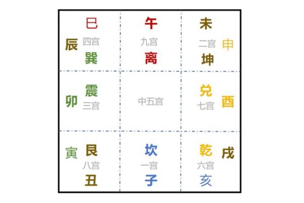 八字上的破什么意思