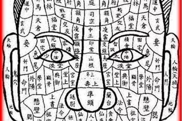 面相学：通过面相断家中风水秘决！