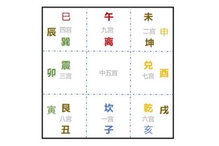 八字上的破什么意思