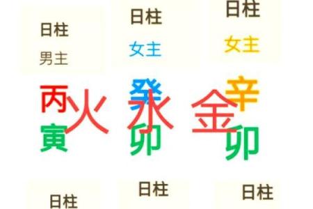 如何看八字命格喜用神