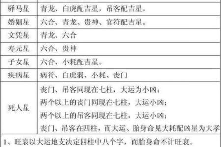 葫芦岛算命大全