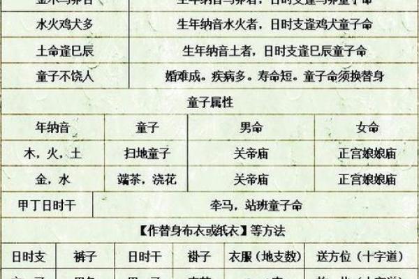 八字命理谈:童子命 八字命理谈:童子命