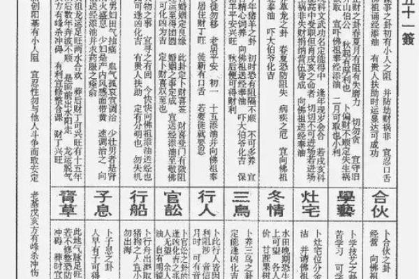 佛祖灵签第四十 佛祖灵签第四十