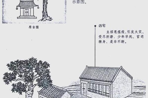 风水学:吉宅还是凶宅,判断的依据到底是什么?_1 风水学:吉宅还是凶宅,判断的依据到底是什么?_1