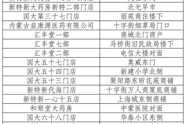 药店名字大全-名字大全姓名