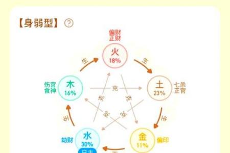 什么是八字从弱？八字从弱这样看最准！