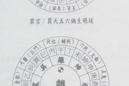 东南方位代表长女 影响长女的十大风水