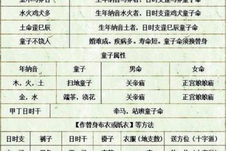 八字命理谈：童子命