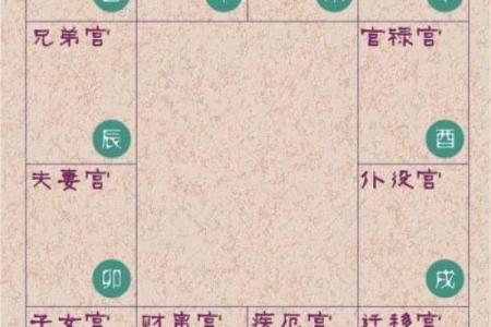 紫薇斗数夫妻助力