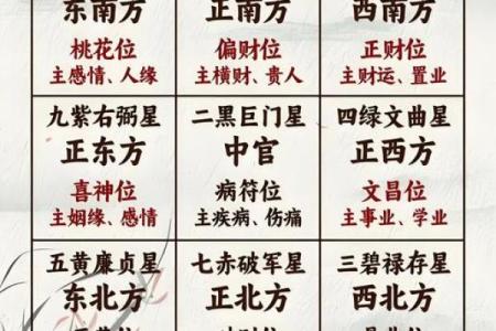 风水方位九宫图怎么看，风水九宫方位图解