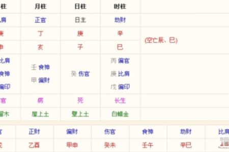 八字看换工作 换工作适合我吗