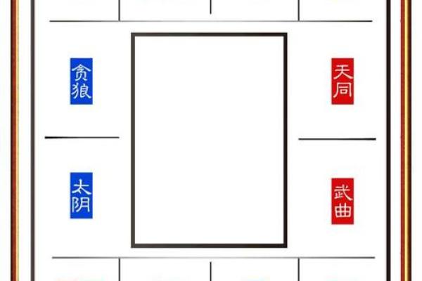 紫微斗数全星一览表,紫微斗数十四主星有哪些