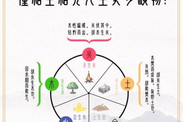 如何通过八字命理的原理来改善人际关系？