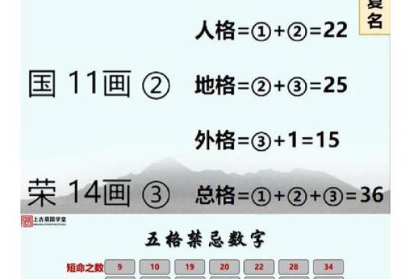 姓名与缘分五格测试 姓名配对五格免费测试? 姓名与缘分五格测试 姓名配对五格免费测试?