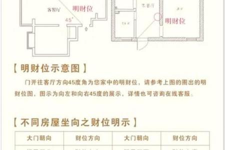 这些卧室风水知识可助你招财改运 梦想求财的你赶紧看看