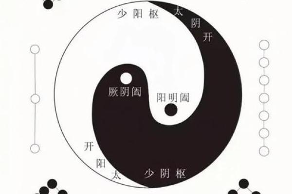 九宫九运，玄空风水中阴阳合十