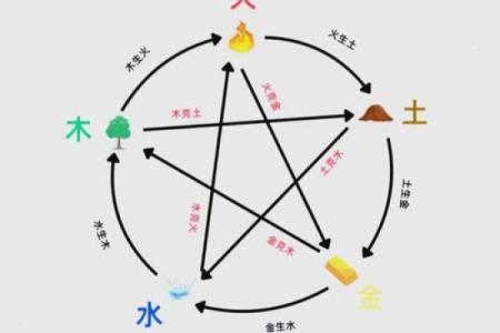 怎样从八字和风水中看小人，如何化解？