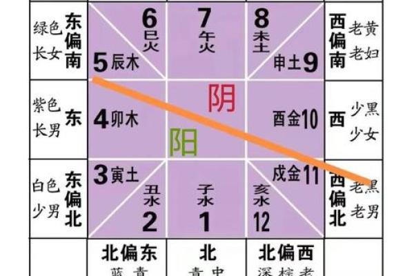 房子风水好友哪些预兆