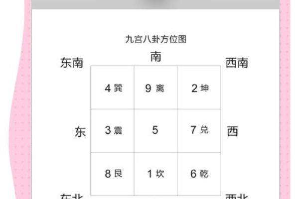 风水财位要避免的问题