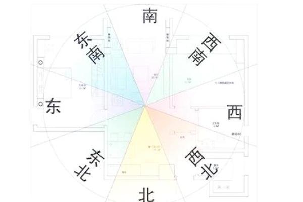 买房子什么朝向风水更好