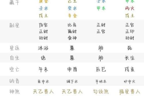 八字交运 八字交运