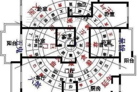 买房子什么朝向风水更好
