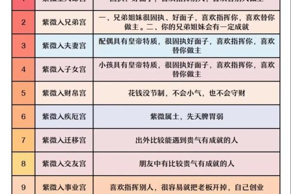 紫薇斗数pdf 紫薇斗数pdf