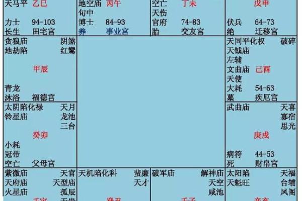 紫薇命盘在线排盘,七杀坐命申宫有什么影响? 紫薇命盘在线排盘,七杀坐命申宫有什么影响?