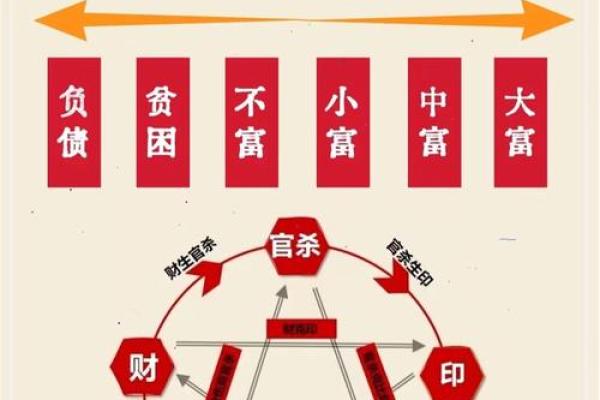 中富中贵八字详批，揭秘中富中贵的性格与命运走向