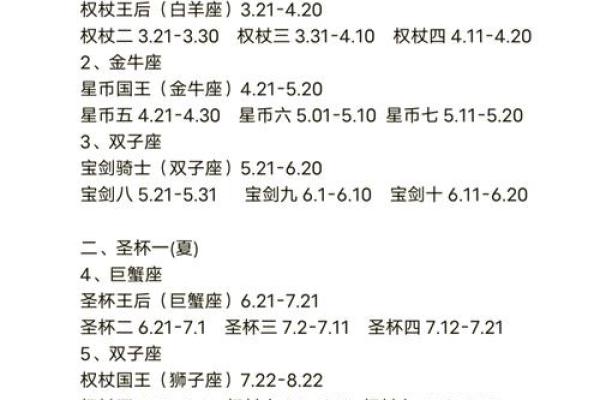 塔罗测试:桃花运出现的时间 塔罗测试:桃花运出现的时间