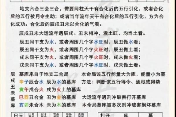 四柱八字快速计算方法图片