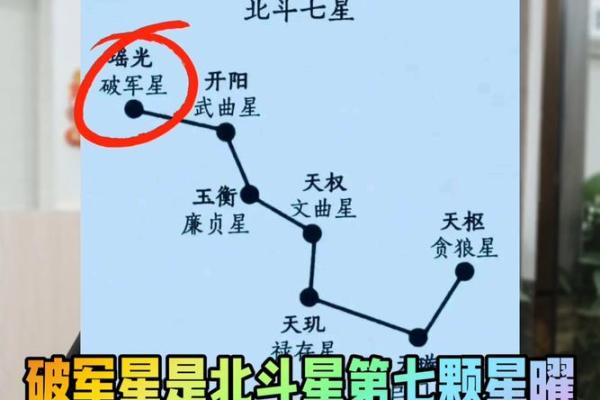 紫薇斗数左右夹火星