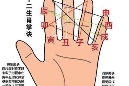 全国5大有趣的指纹算命口诀