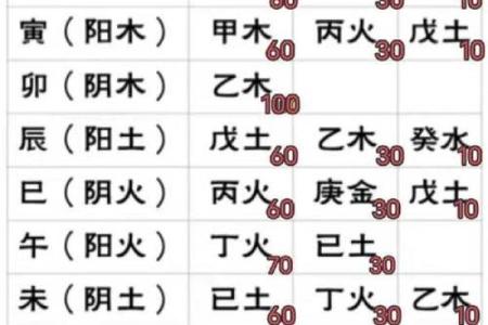 四柱八字快速计算方法图片