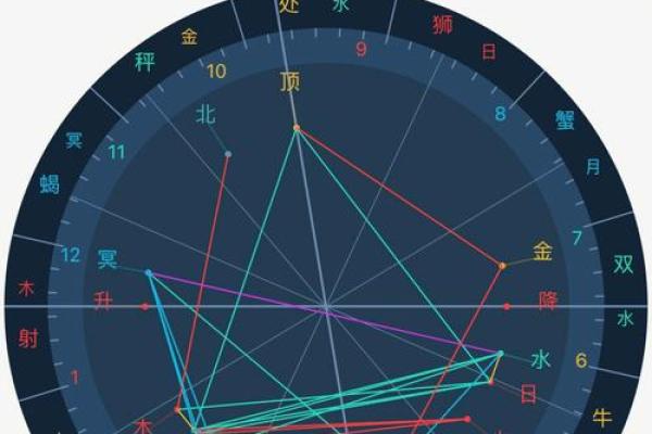 紫薇斗数算命合盘